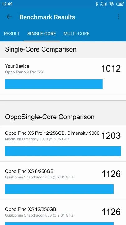 Oppo Reno 9 Pro 5G Geekbench Benchmark результаты теста (score / баллы)