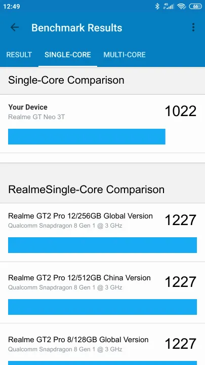Realme GT Neo 3T 8/128GB Geekbench Benchmark результаты теста (score / баллы)