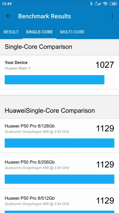 Huawei Mate V Geekbench Benchmark результаты теста (score / баллы)