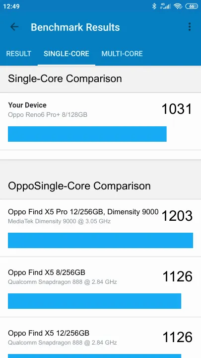 Oppo Reno6 Pro+ 8/128GB Geekbench Benchmark результаты теста (score / баллы)