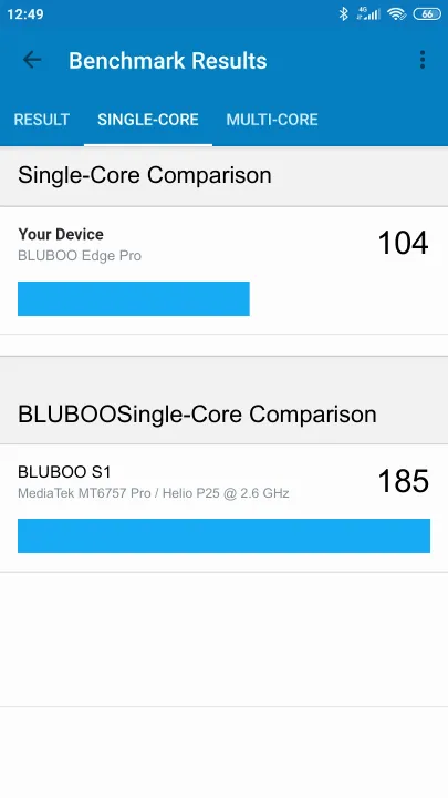 BLUBOO Edge Pro Geekbench Benchmark результаты теста (score / баллы)