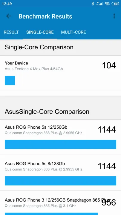 Asus Zenfone 4 Max Plus 4/64Gb Geekbench Benchmark результаты теста (score / баллы)
