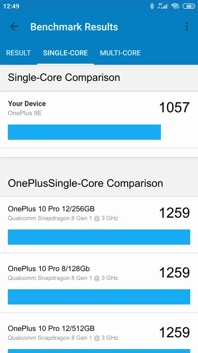 OnePlus 9E Geekbench Benchmark результаты теста (score / баллы)