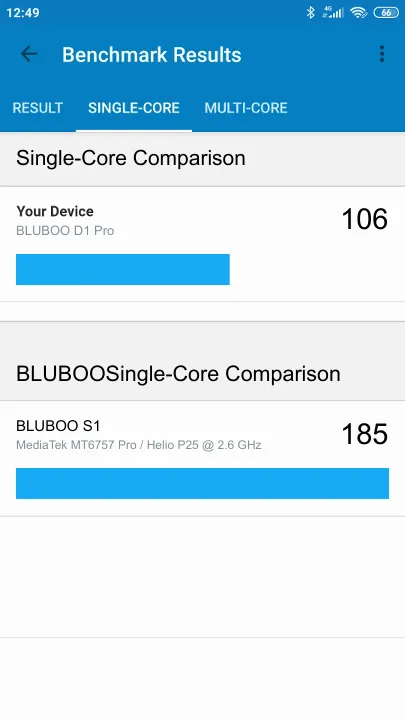 BLUBOO D1 Pro Geekbench Benchmark результаты теста (score / баллы)