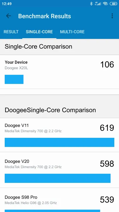 Doogee X20L Geekbench Benchmark результаты теста (score / баллы)