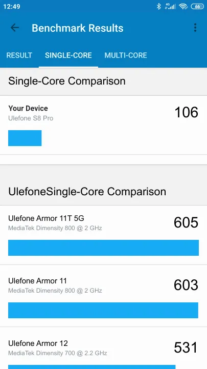 Ulefone S8 Pro Geekbench Benchmark результаты теста (score / баллы)