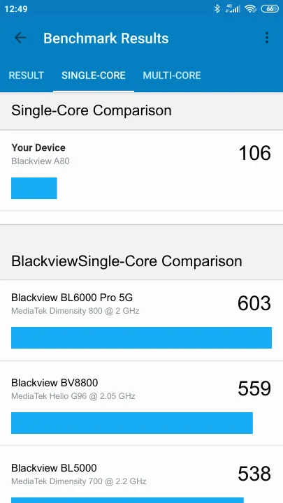 Blackview A80 Geekbench Benchmark результаты теста (score / баллы)