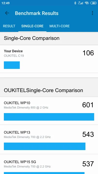 OUKITEL C19 Geekbench Benchmark результаты теста (score / баллы)