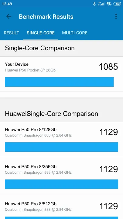 Huawei P50 Pocket 8/128Gb Geekbench Benchmark результаты теста (score / баллы)