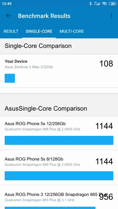 Asus Zenfone 3 Max 3/32Gb Geekbench Benchmark результаты теста (score / баллы)