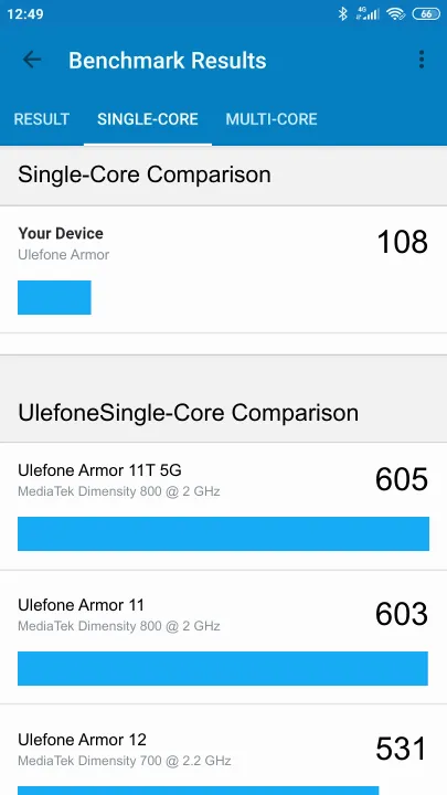Ulefone Armor Geekbench Benchmark результаты теста (score / баллы)