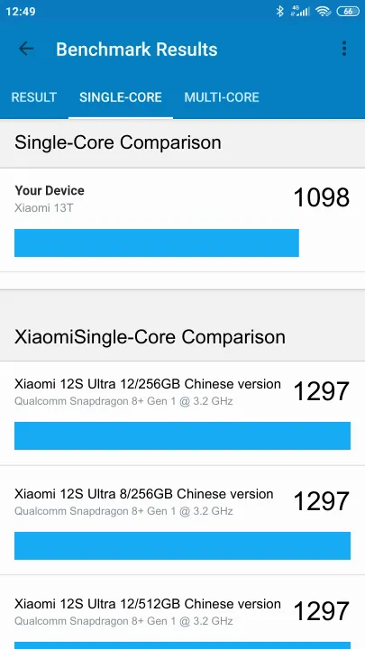 Xiaomi 13T Geekbench Benchmark результаты теста (score / баллы)