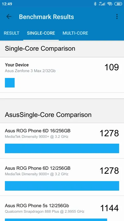 Asus Zenfone 3 Max 2/32Gb Geekbench Benchmark результаты теста (score / баллы)