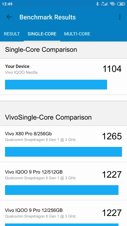 Vivo IQOO Neo5s Geekbench Benchmark результаты теста (score / баллы)