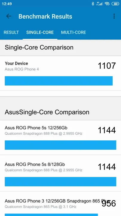 Asus ROG Phone 4 Geekbench Benchmark результаты теста (score / баллы)