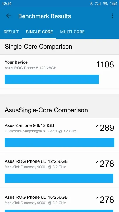 Asus ROG Phone 5 12/128Gb Geekbench Benchmark результаты теста (score / баллы)