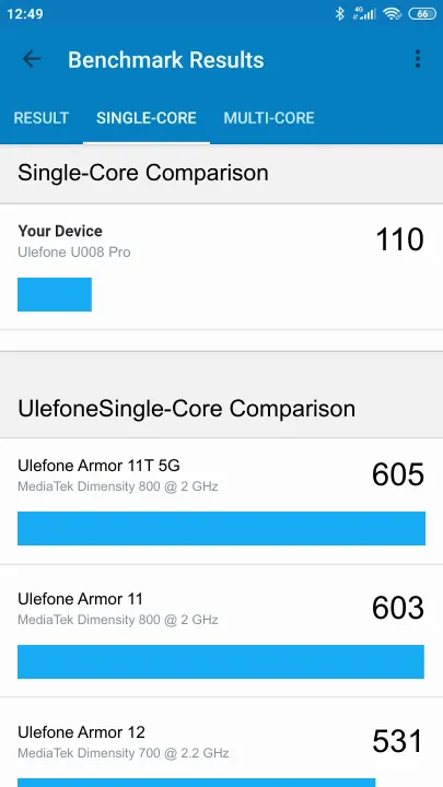 Ulefone U008 Pro Geekbench Benchmark результаты теста (score / баллы)