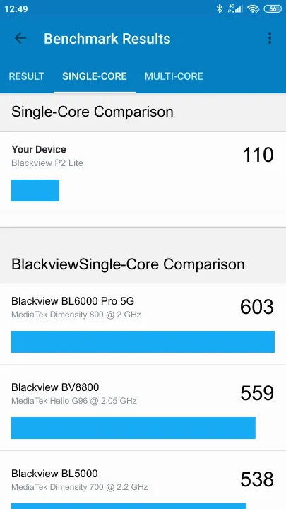 Blackview P2 Lite Geekbench Benchmark результаты теста (score / баллы)