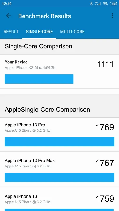 Apple iPhone XS Max 4/64Gb Geekbench Benchmark результаты теста (score / баллы)