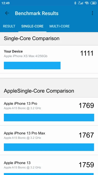 Apple iPhone XS Max 4/256Gb Geekbench Benchmark результаты теста (score / баллы)