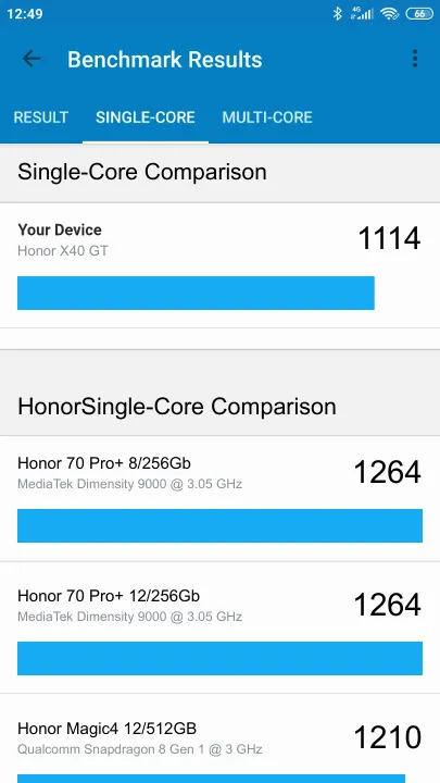Honor X40 GT Geekbench Benchmark результаты теста (score / баллы)