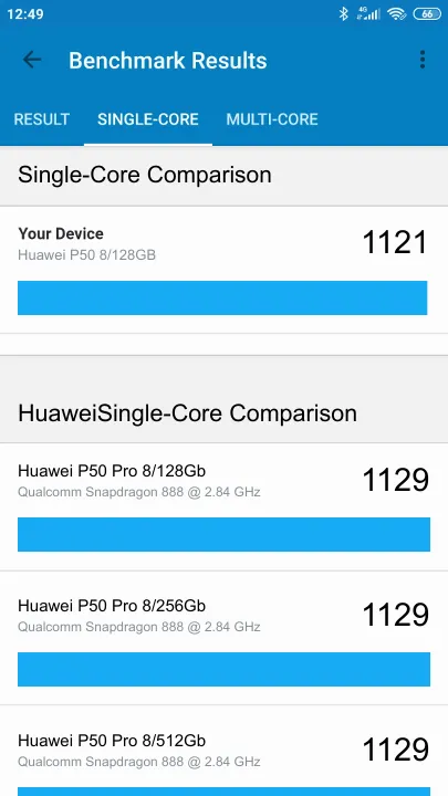 Huawei P50 8/128GB Geekbench Benchmark результаты теста (score / баллы)