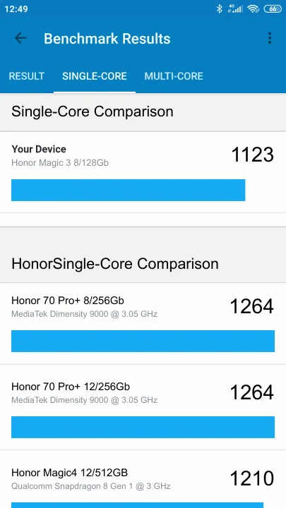 Honor Magic 3 8/128Gb Geekbench Benchmark результаты теста (score / баллы)