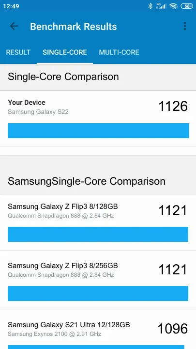 Samsung Galaxy S22 Geekbench Benchmark результаты теста (score / баллы)
