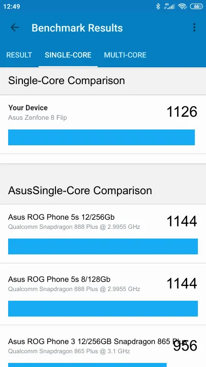 Asus Zenfone 8 Flip Geekbench Benchmark результаты теста (score / баллы)