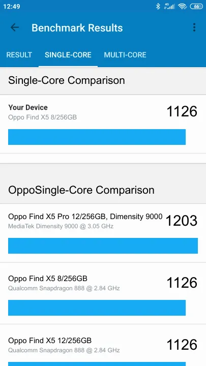 Oppo Find X5 8/256GB Geekbench Benchmark результаты теста (score / баллы)