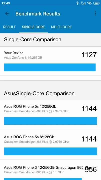 Asus Zenfone 8 16/256GB Geekbench Benchmark результаты теста (score / баллы)