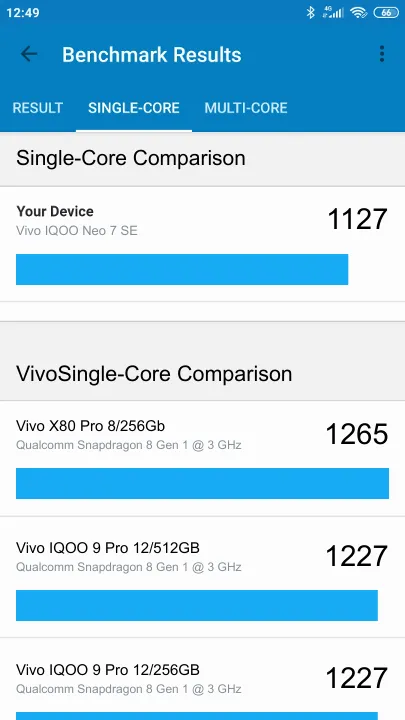 Vivo IQOO Neo 7 SE 8/128GB Geekbench Benchmark результаты теста (score / баллы)