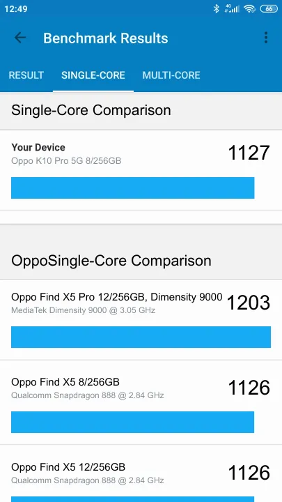 Oppo K10 Pro 5G 8/256GB Geekbench Benchmark результаты теста (score / баллы)