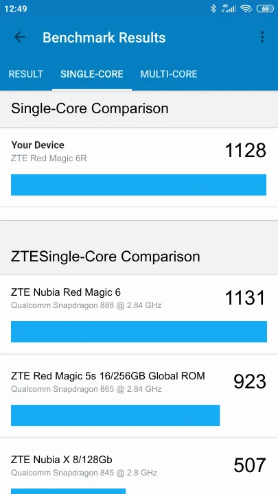 ZTE Red Magic 6R Geekbench Benchmark результаты теста (score / баллы)