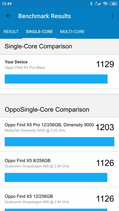 Oppo Find X3 Pro Mars Geekbench Benchmark результаты теста (score / баллы)