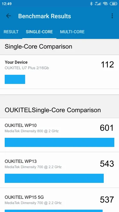 OUKITEL U7 Plus 2/16Gb Geekbench Benchmark результаты теста (score / баллы)