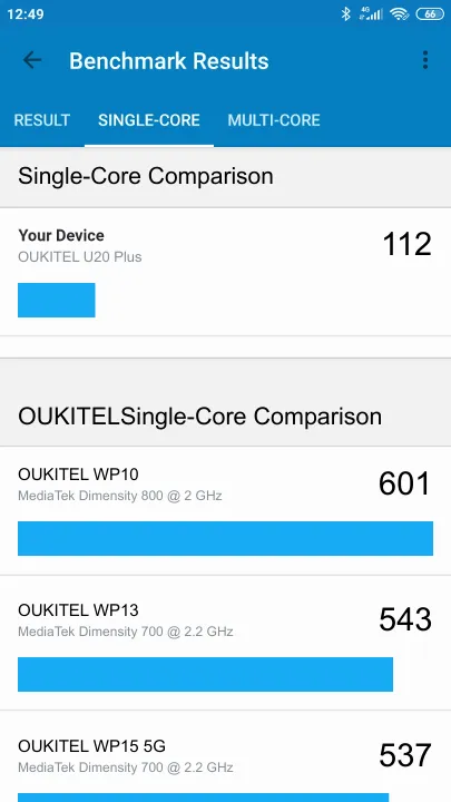 OUKITEL U20 Plus Geekbench Benchmark результаты теста (score / баллы)