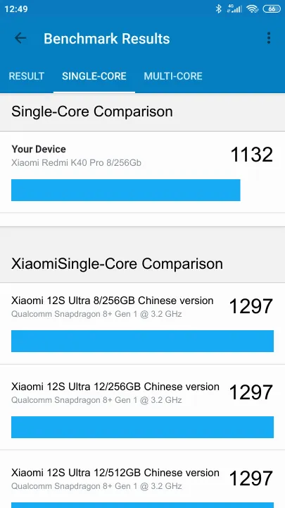 Xiaomi Redmi K40 Pro 8/256Gb Geekbench Benchmark результаты теста (score / баллы)