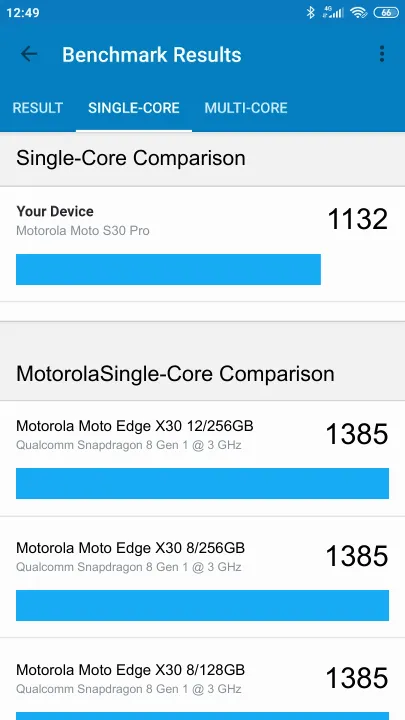 Motorola Moto S30 Pro 8/128GB Geekbench Benchmark результаты теста (score / баллы)