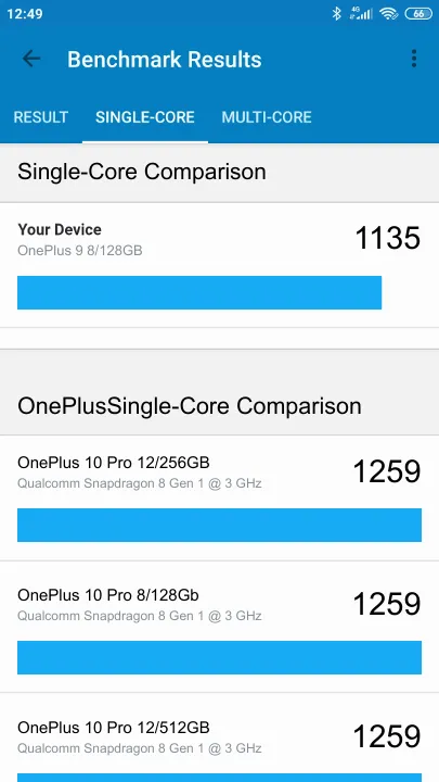 OnePlus 9 8/128GB Geekbench Benchmark результаты теста (score / баллы)