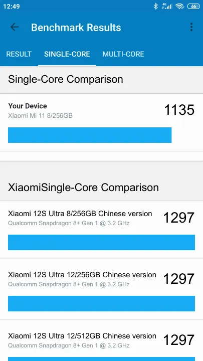 Xiaomi Mi 11 8/256GB Geekbench Benchmark результаты теста (score / баллы)