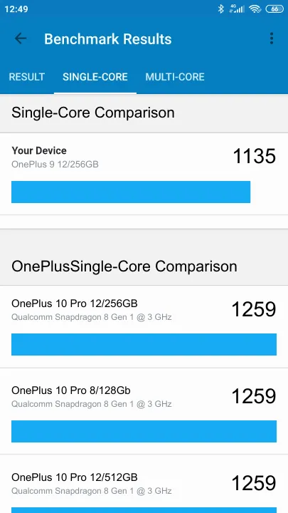 OnePlus 9 12/256GB Geekbench Benchmark результаты теста (score / баллы)