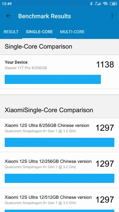 Xiaomi 11T Pro 8/256GB Geekbench Benchmark результаты теста (score / баллы)