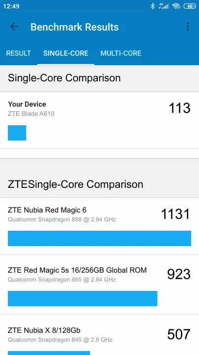 ZTE Blade A610 Geekbench Benchmark результаты теста (score / баллы)