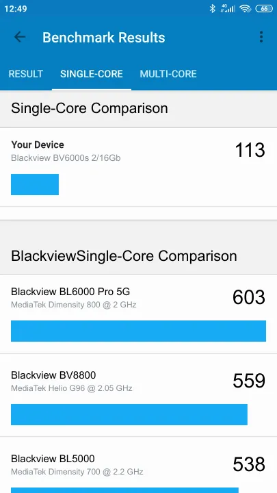 Blackview BV6000s 2/16Gb Geekbench Benchmark результаты теста (score / баллы)
