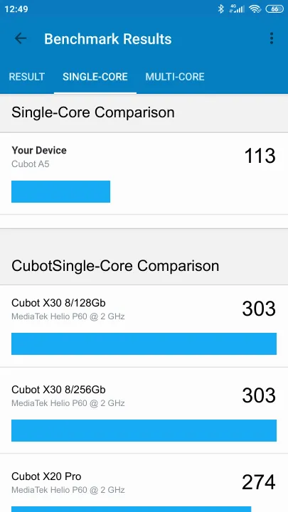 Cubot A5 Geekbench Benchmark результаты теста (score / баллы)