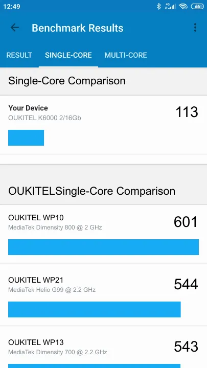 OUKITEL K6000 2/16Gb Geekbench Benchmark результаты теста (score / баллы)