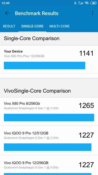 Vivo X60 Pro+ 12/256GB Geekbench Benchmark результаты теста (score / баллы)