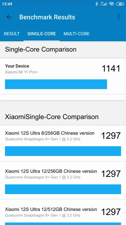 Xiaomi Mi 11 Pro+ Geekbench Benchmark результаты теста (score / баллы)