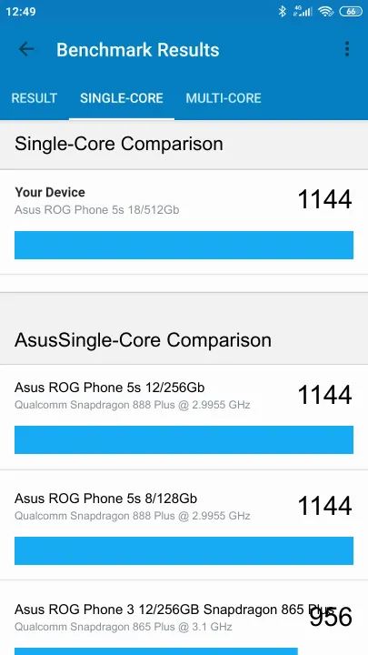 Asus ROG Phone 5s 18/512Gb Geekbench Benchmark результаты теста (score / баллы)